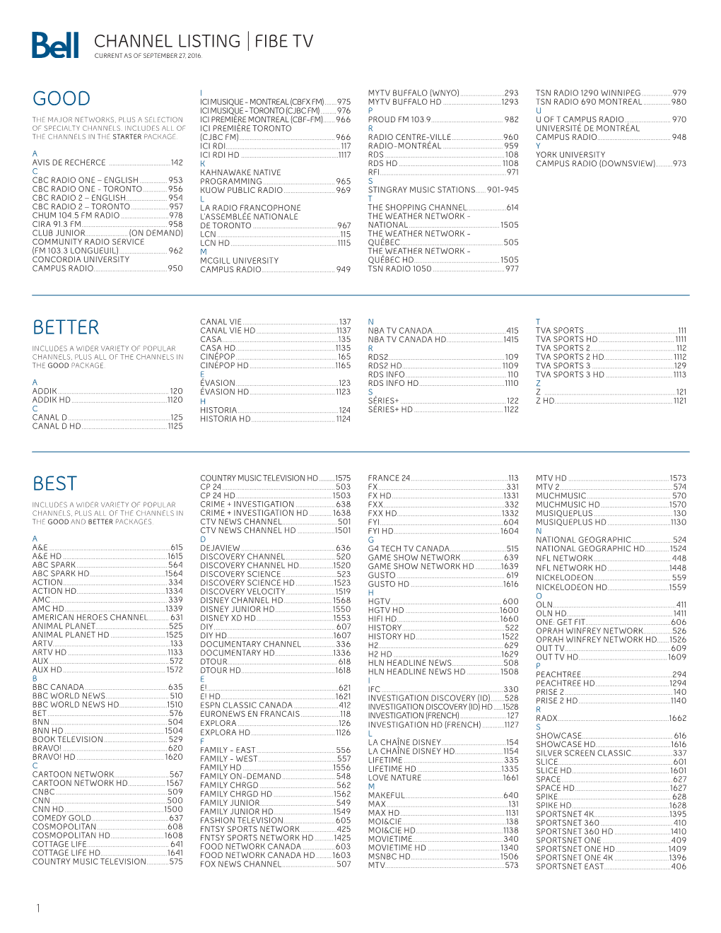 Channel Listing Fibe Tv Current As of September 27, 2016