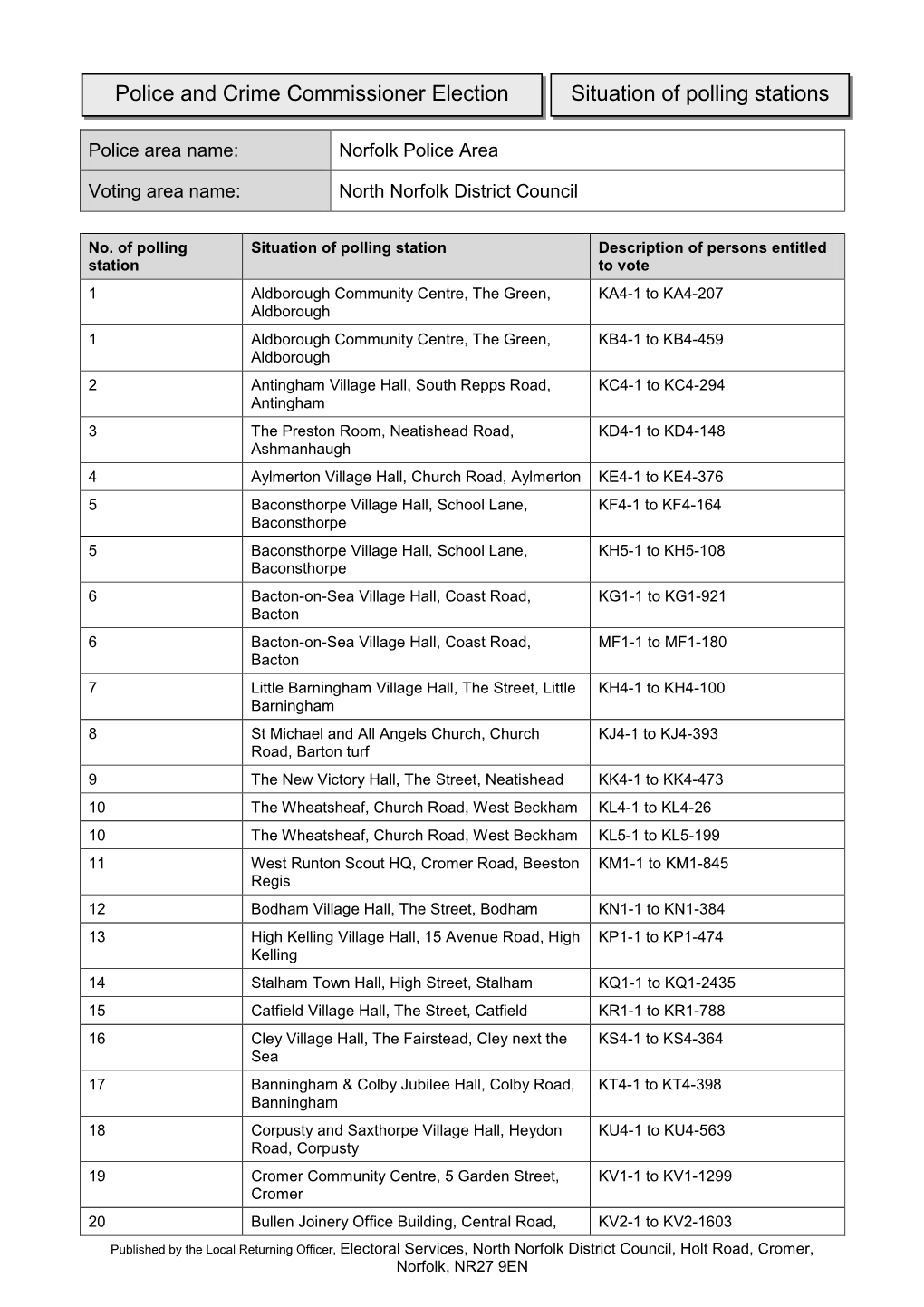 Situation of Polling Station Notice