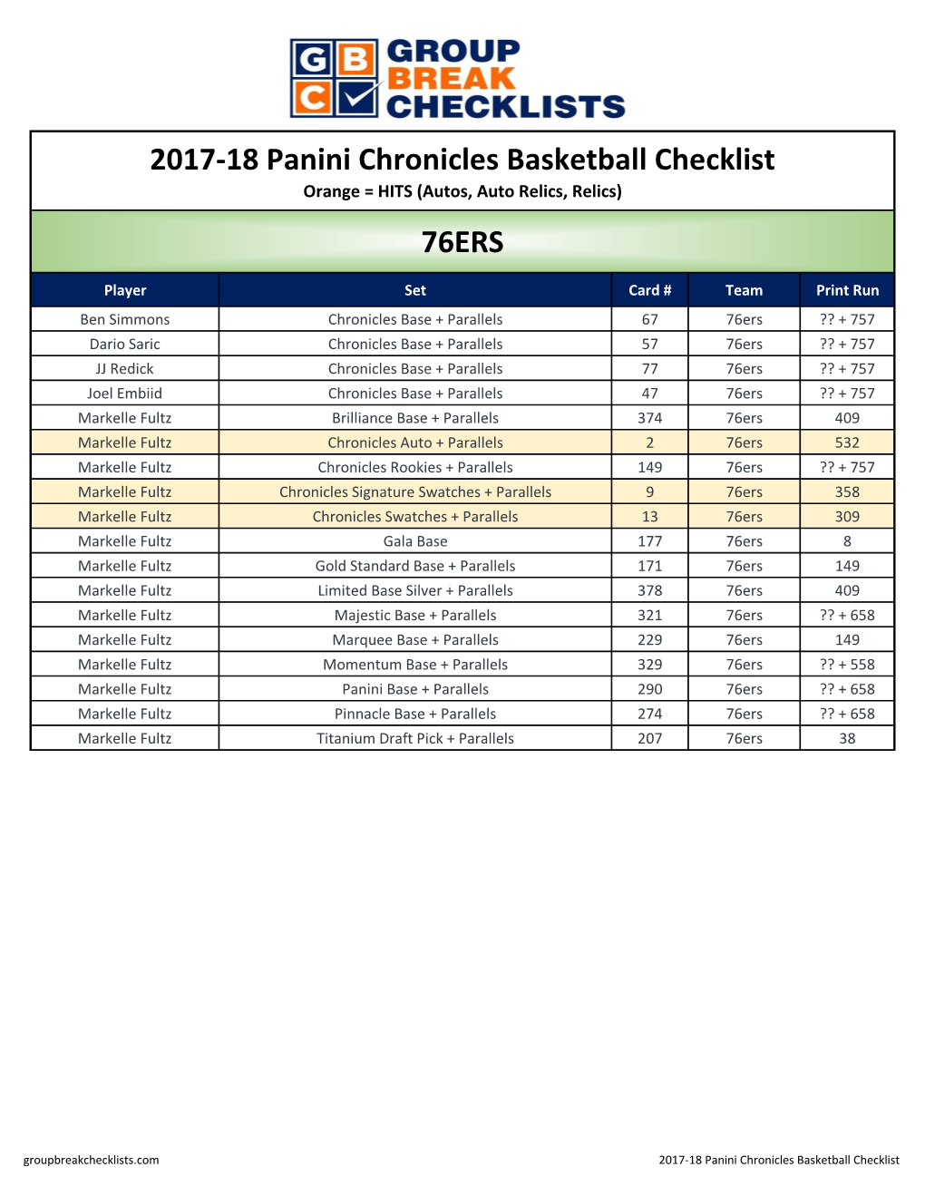 2017-18 Panini Chronicles Group Break Team Checklist