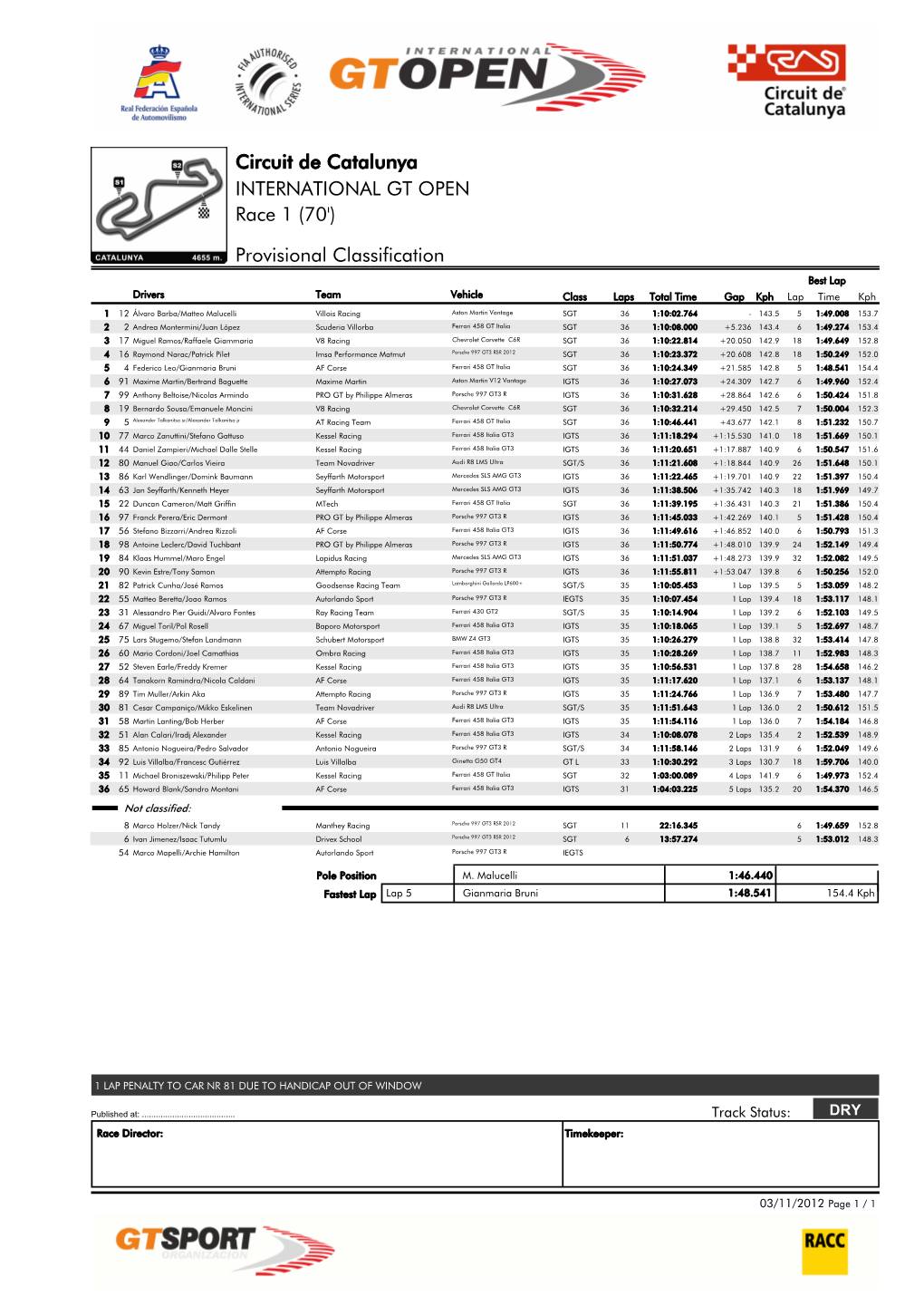 Provisional Classification Circuit De Catalunya INTERNATIONAL GT