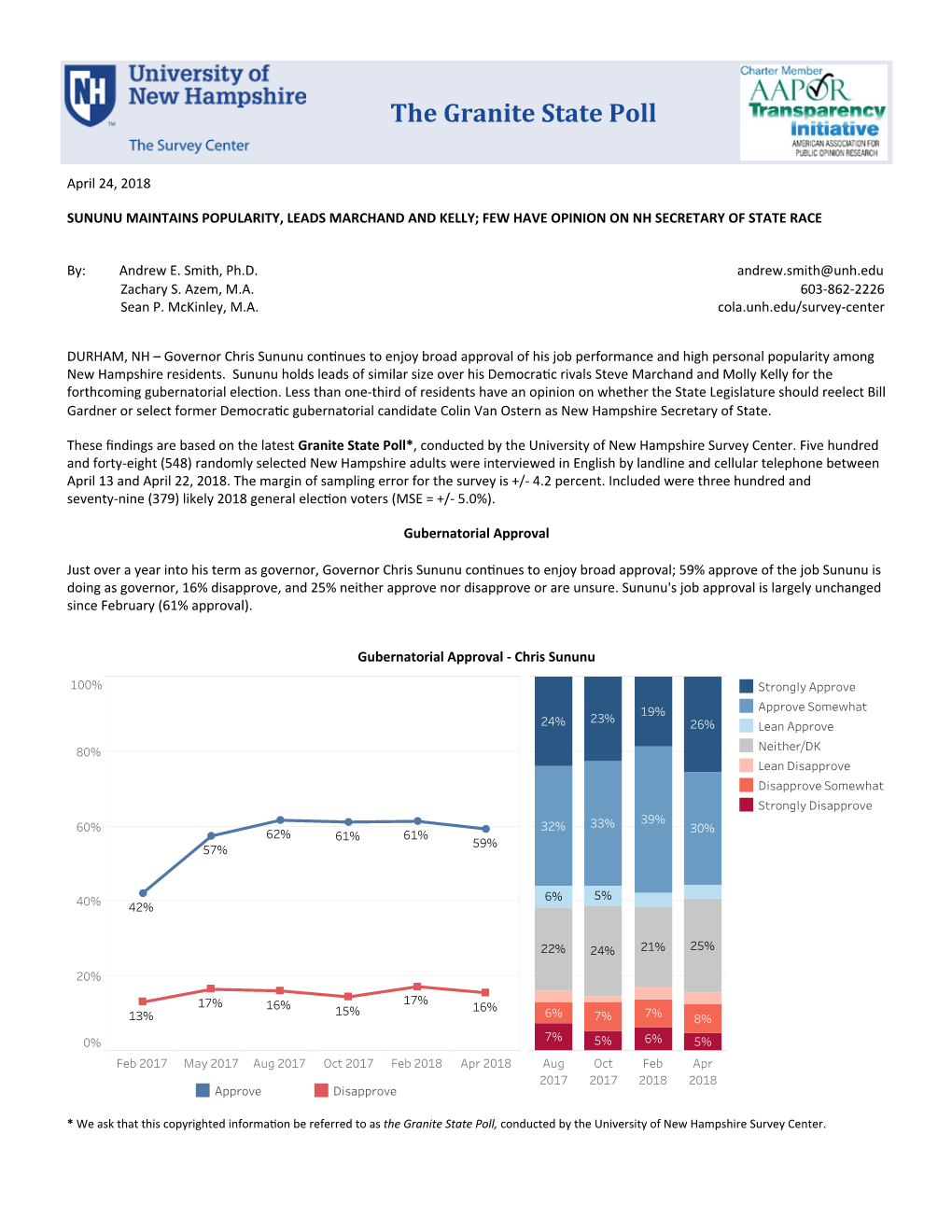 Sununu Maintains Popularity, Leads Marchand and Kelly; Few Have Opinion on Nh Secretary of State Race