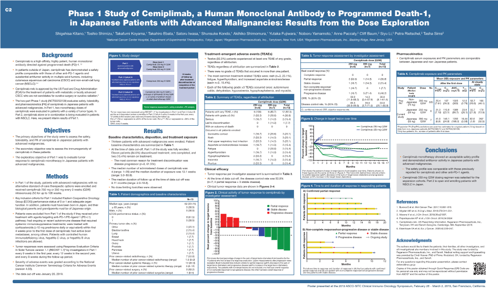 Phase 1 Cemiplimab Japanese Patients