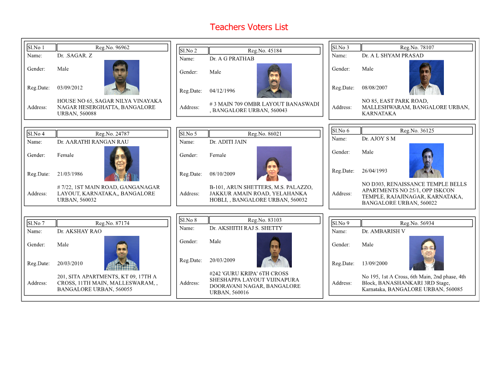 Teachers Voters List