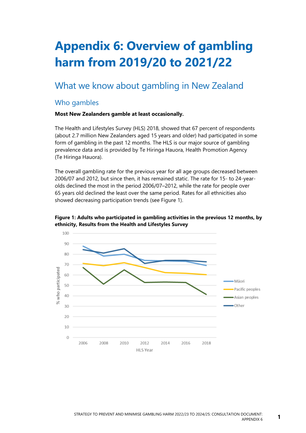 Appendix 6: Overview of Gambling Harm from 2019/20 to 2021/22