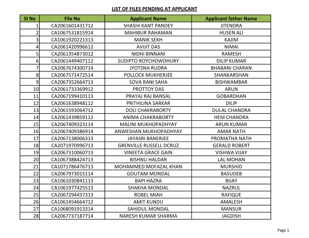 List of Files Pending at Applicant