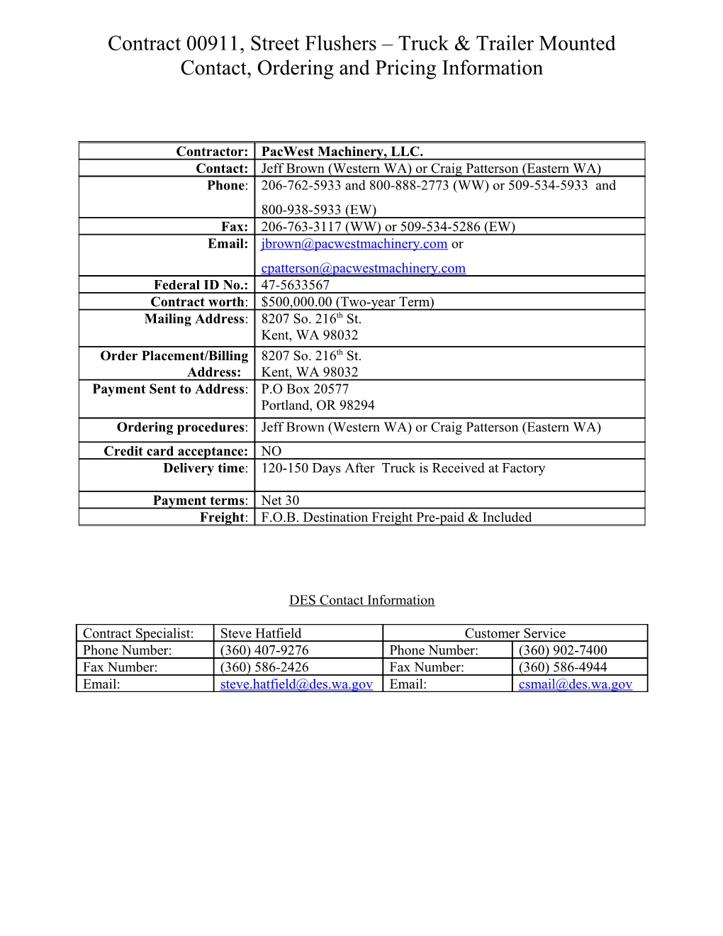 Pricing Listed Includes FOB Destination, Freight Prepaid & Included and Does Not Include