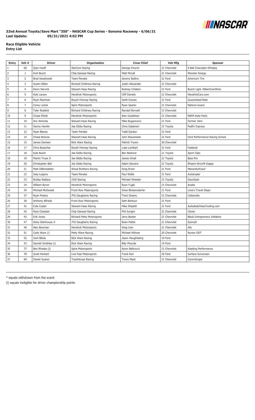 32Nd Annual Toyota/Save Mart "350" - NASCAR Cup Series - Sonoma Raceway - 6/06/21 Last Update: 05/31/2021 4:02 PM