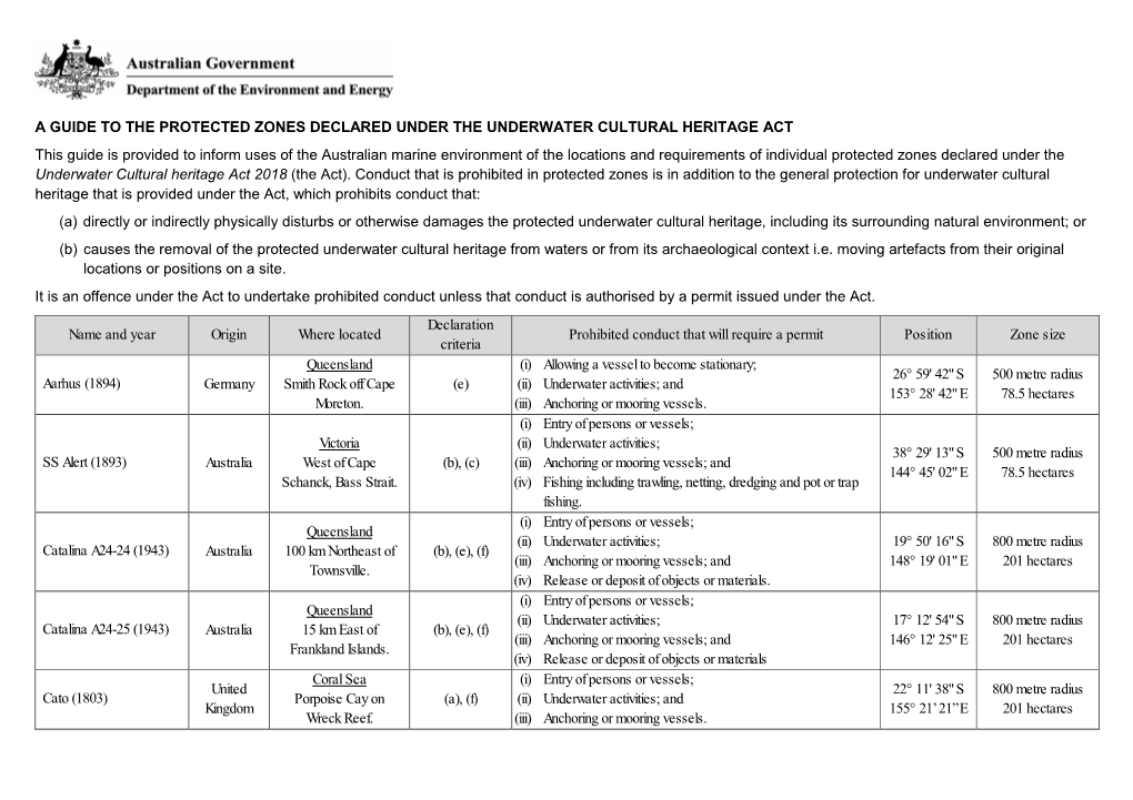 A Guide to the Protected Zones Declared Under the Underwater