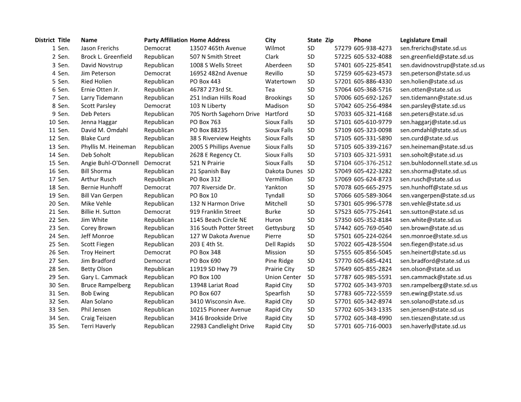 District Title Name Party Affiliation Home Address City State Zip Phone Legislature Email 1 Sen