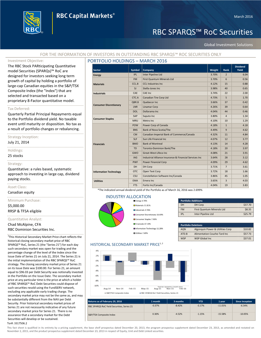 RBC SPARQS™ Roc Securities