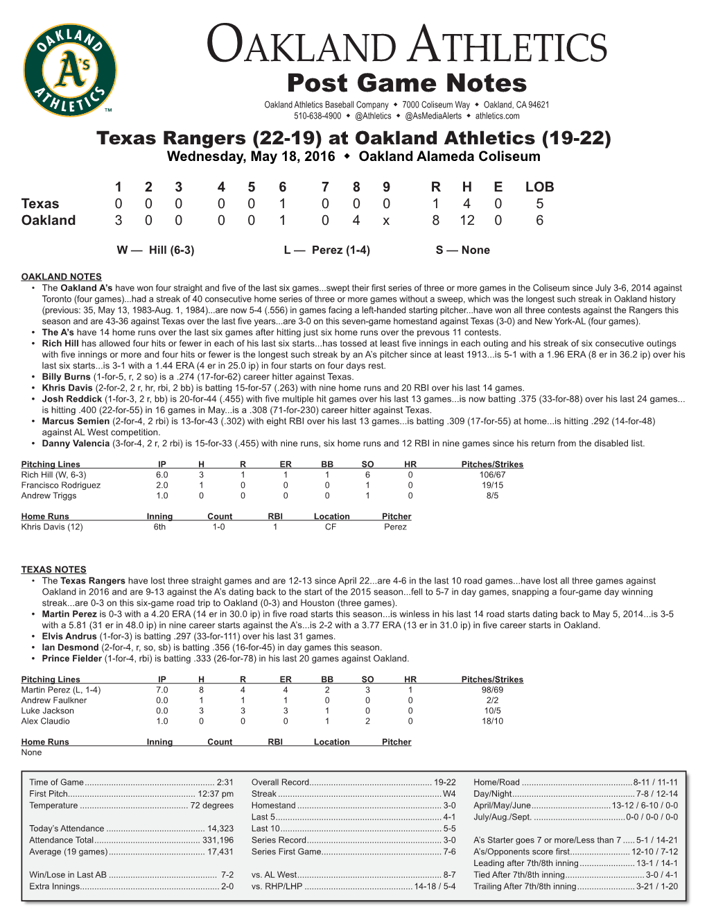 Oakland Athletics Virtual Press