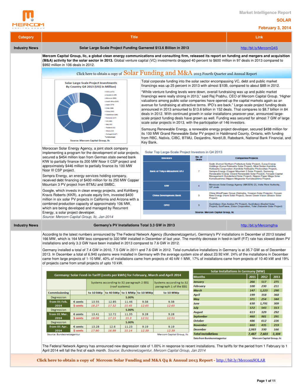 Market Intelligence Report SOLAR February 3, 2014