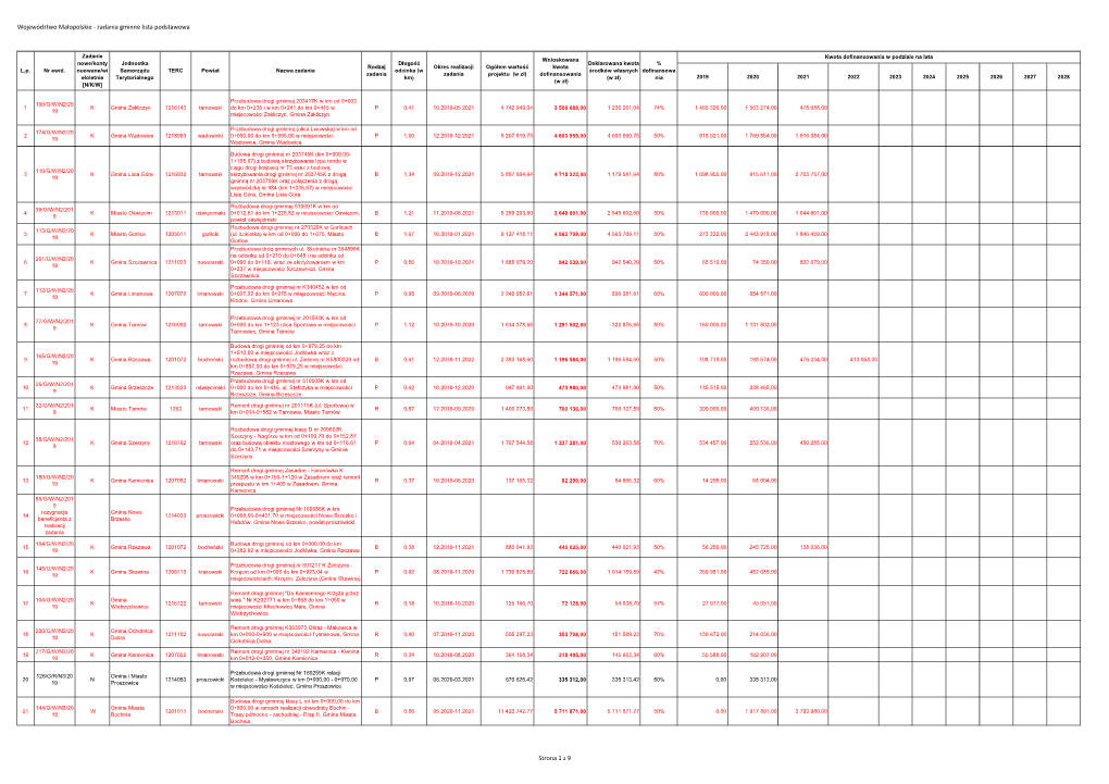 Lista Zmieniona Nr 2 Zadań Gminnych (Lista Podstawowa)