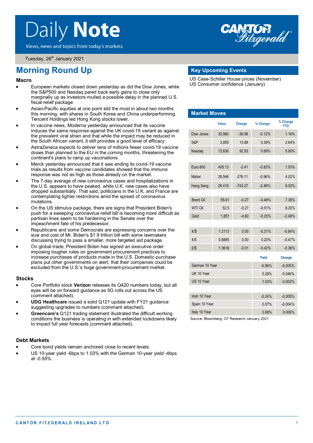 Morning Round Up