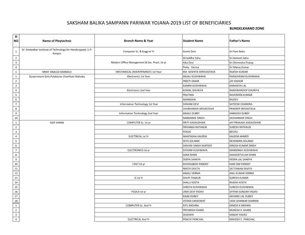 Balika Saksham Yojna 2019-20 Full in Excel Format1.Xlsx