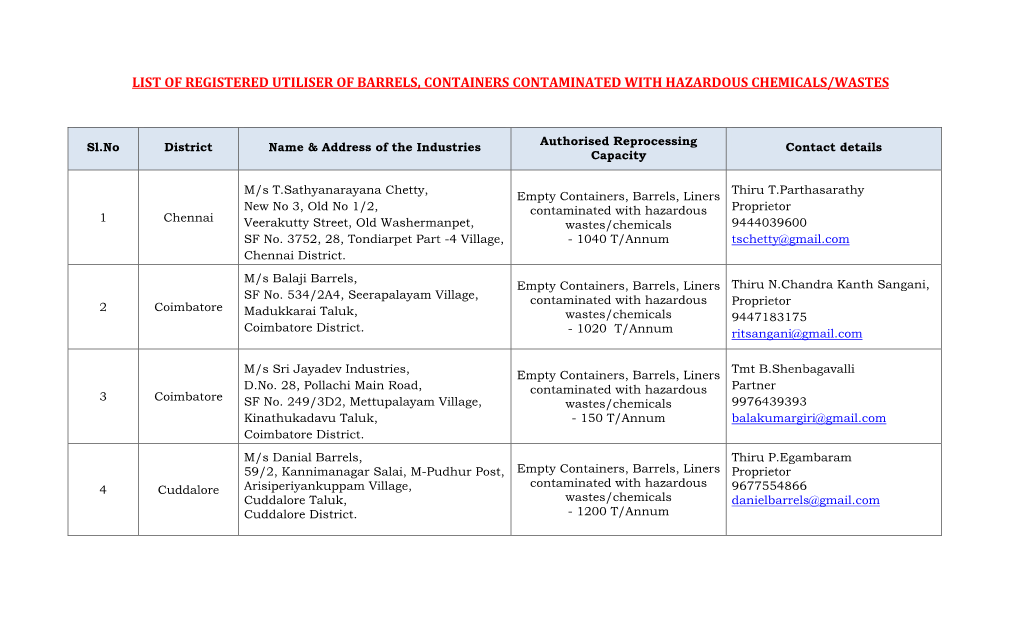 List of Registered Utiliser of Barrels, Containers Contaminated with Hazardous Chemicals/Wastes