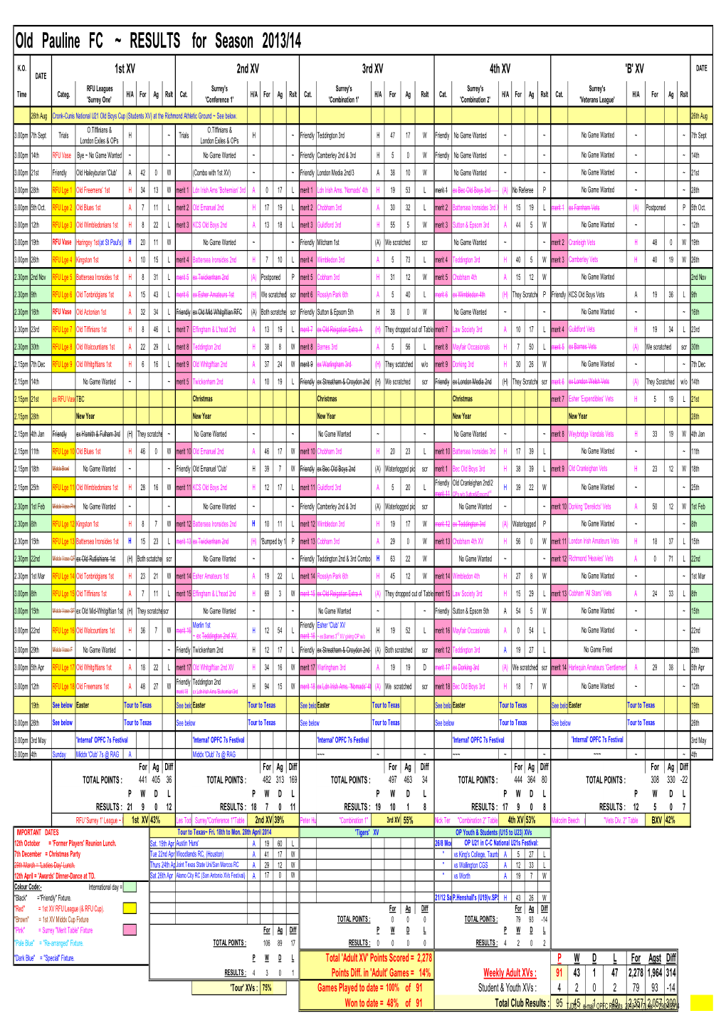 E-Mail OPFC Results 2013-14