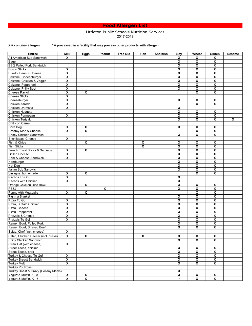 Food Allergen List Littleton Public Schools Nutrition Services 2017-2018