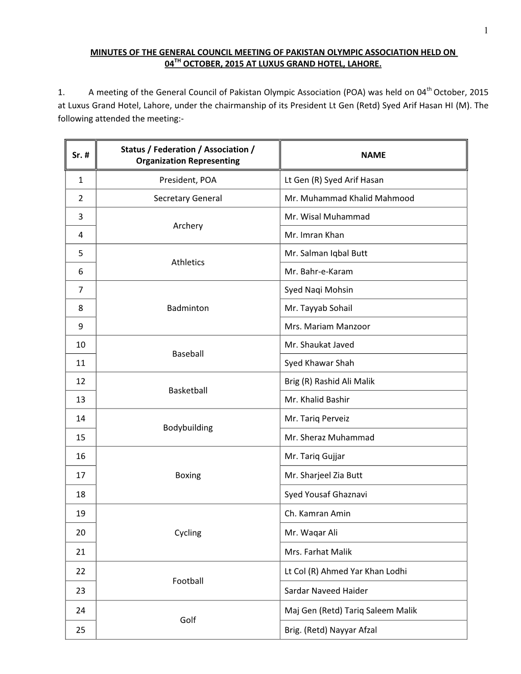 Minutes of the General Council Meeting of Pakistan Olympic Association Held on 04Th February, 2012 at Avari Hotel Lahore