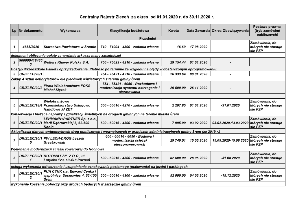 Centralny Rejestr Zleceń Za Okres Od 01.01.2020 R. Do 30.11.2020 R