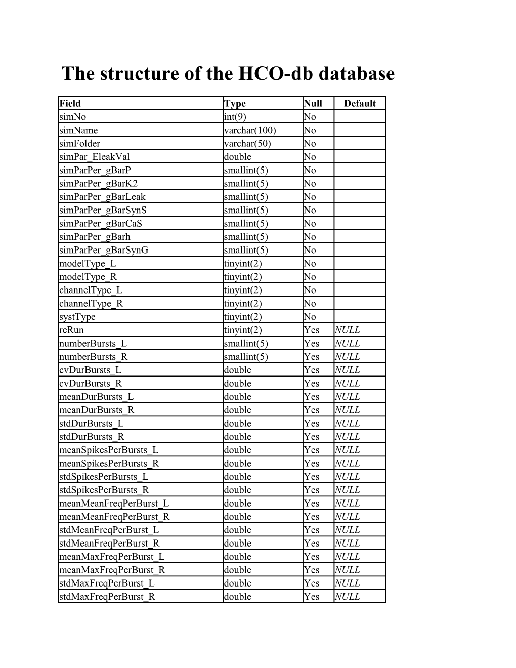 The Structure of the HCO-Db Database