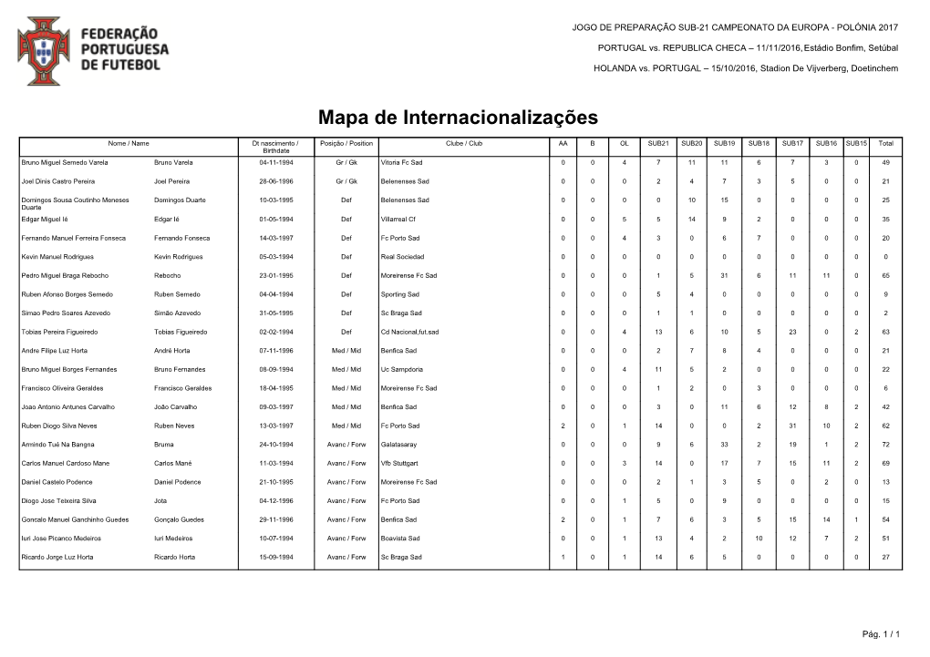 Mapa De Internacionalizações