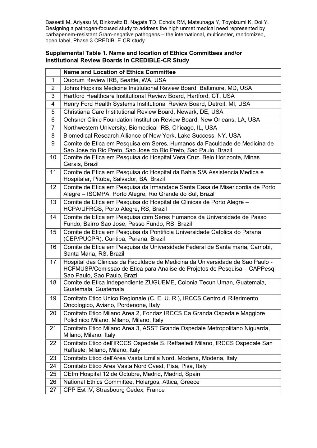 Supplemental Table 1. Name and Location of Ethics Committees And/Or Institutional Review Boards in CREDIBLE-CR Study