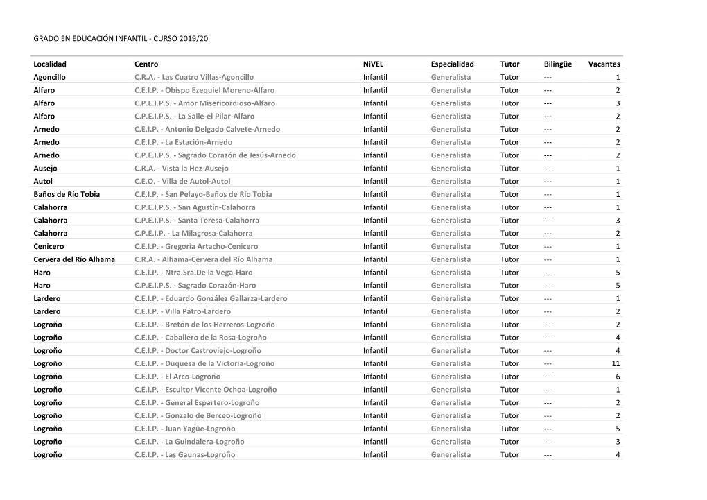 Grado En Educación Infantil - Curso 2019/20