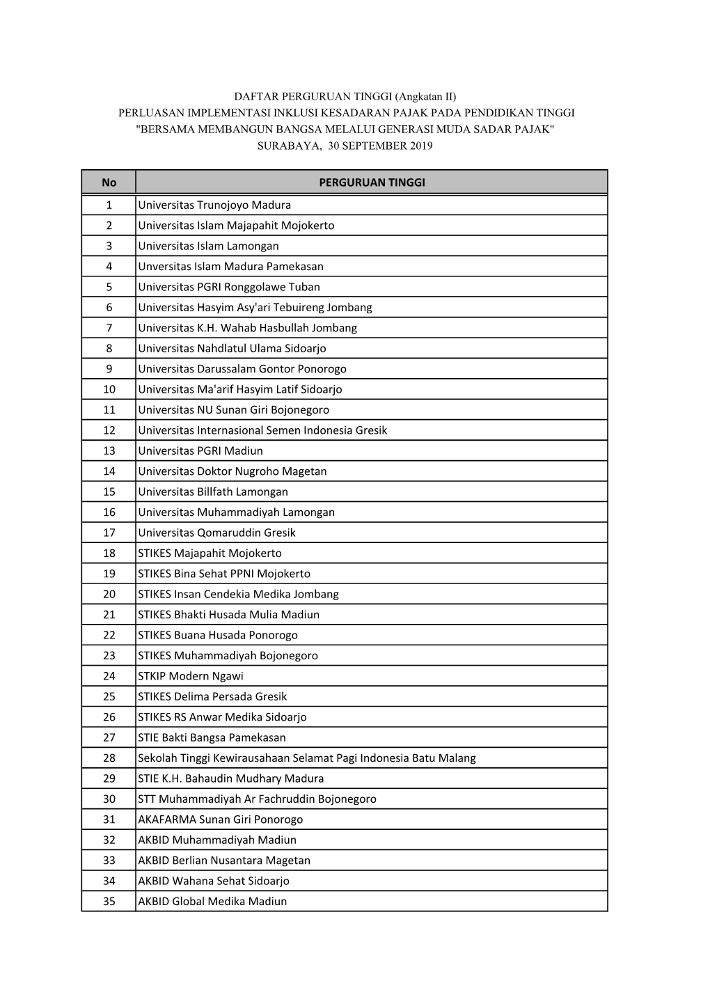 No PERGURUAN TINGGI 1 Universitas Trunojoyo Madura 2