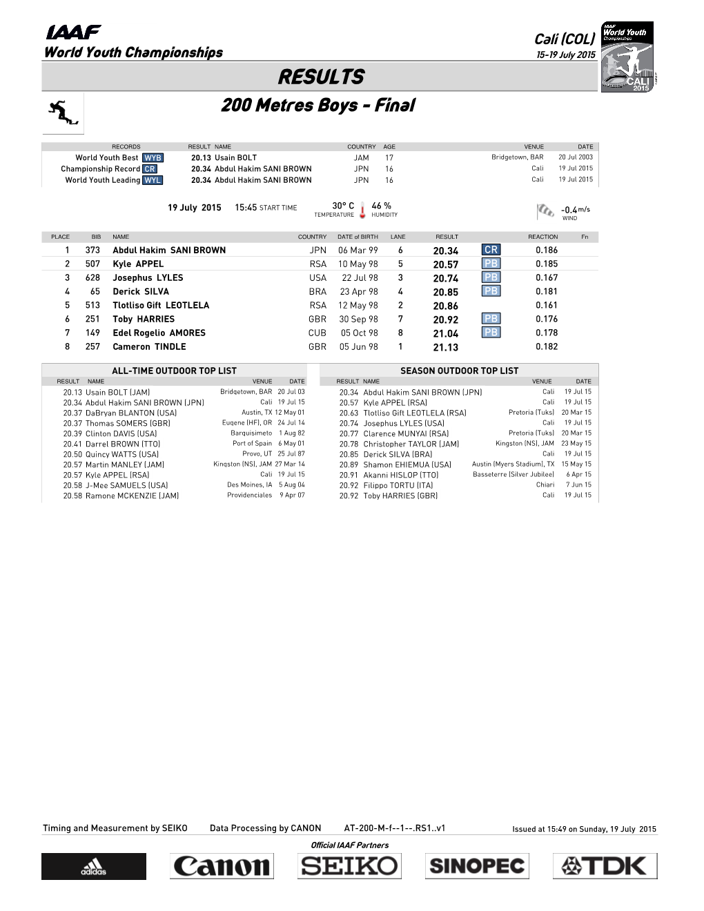 RESULTS 200 Metres Boys - Final