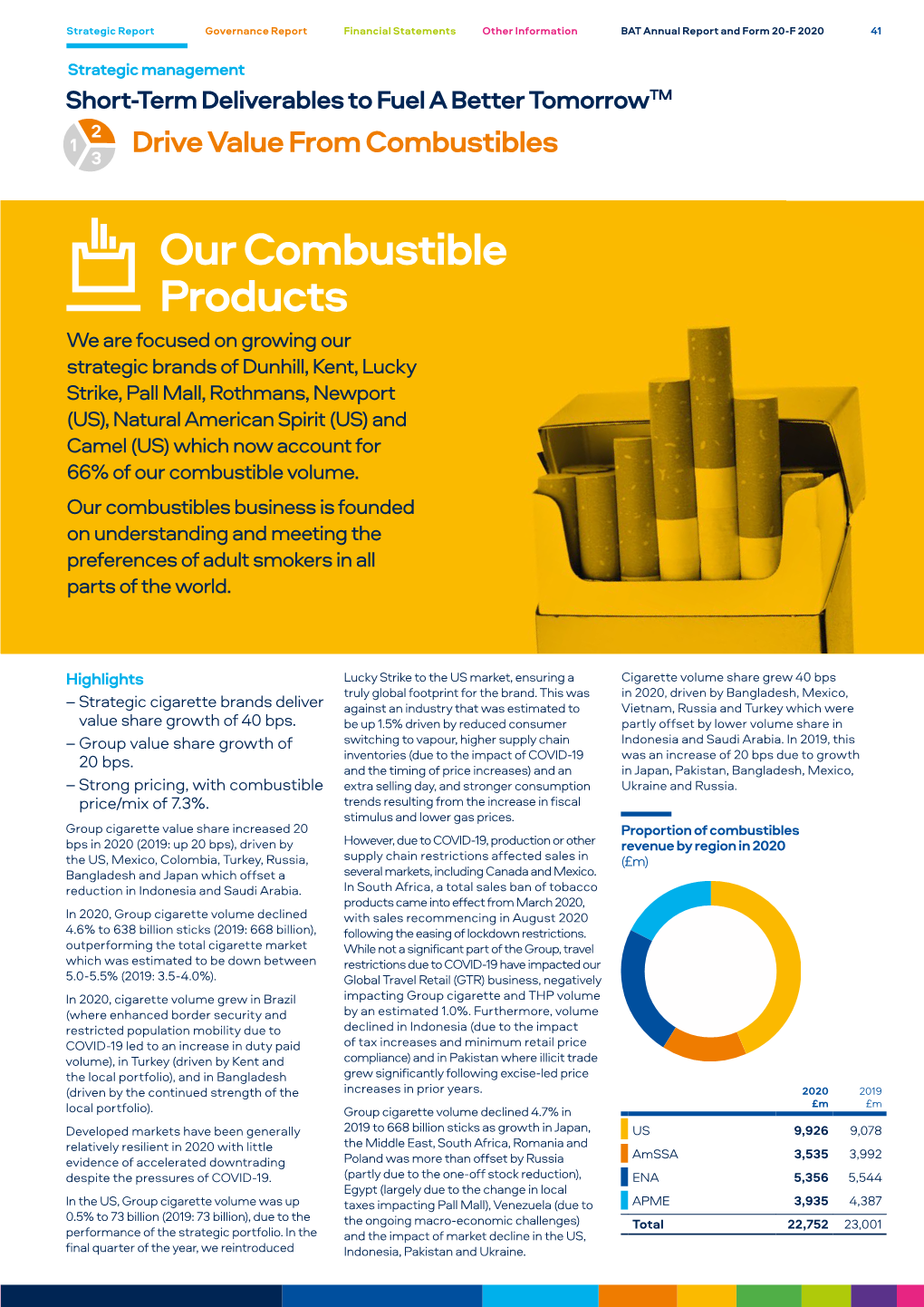 BAT Annual Report and Form 20-F 2020 41