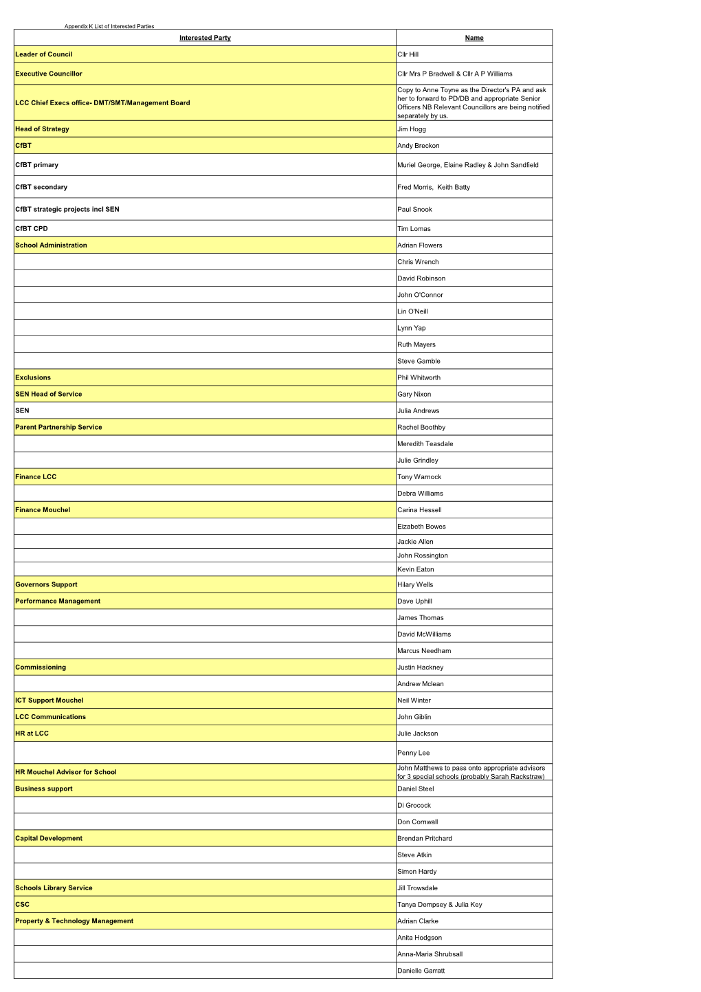 Appendix E List of Interested Parties