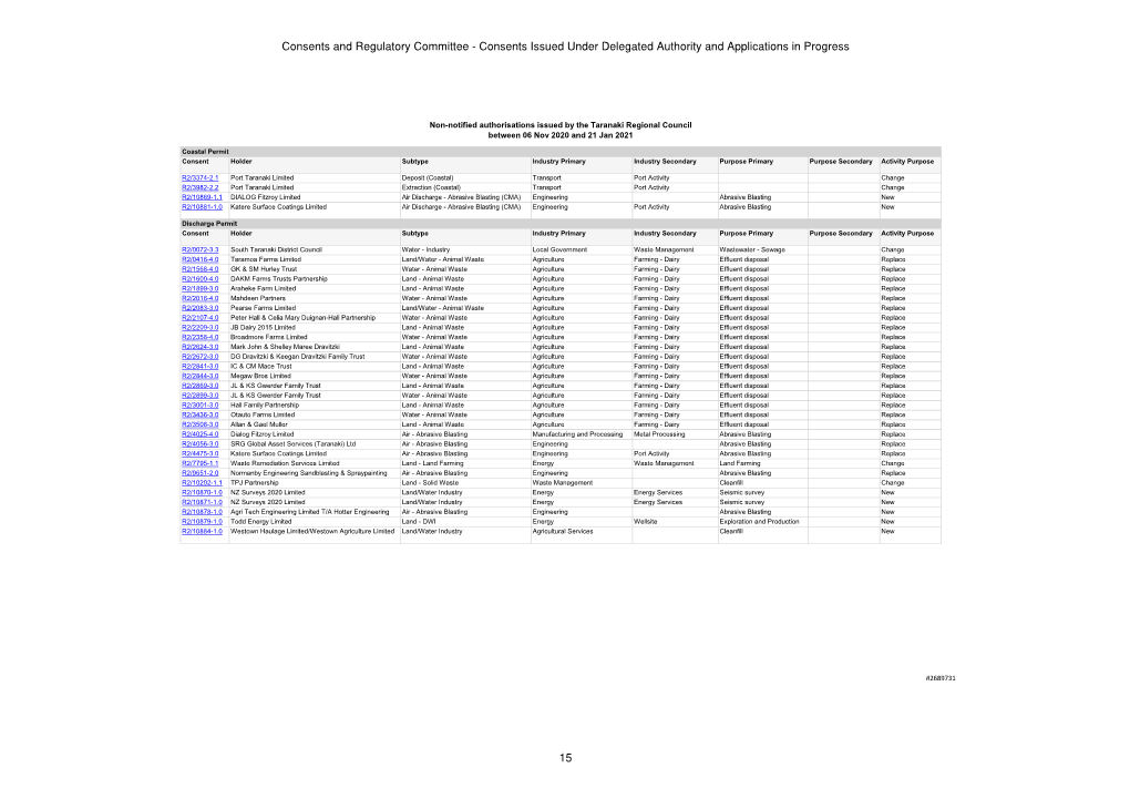 Resource Consents Issued November 2020