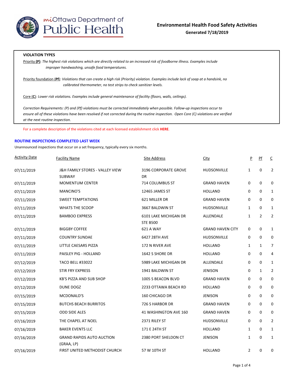 Environmental Health Food Safety Activities Generated 7/18/2019