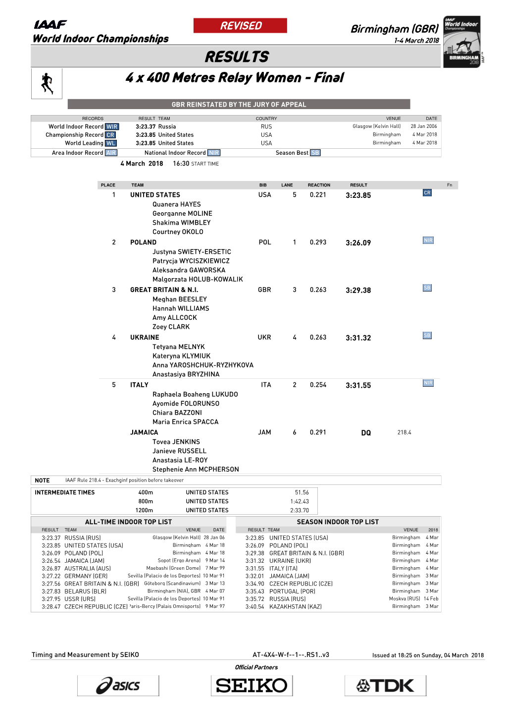 RESULTS 4 X 400 Metres Relay Women - Final