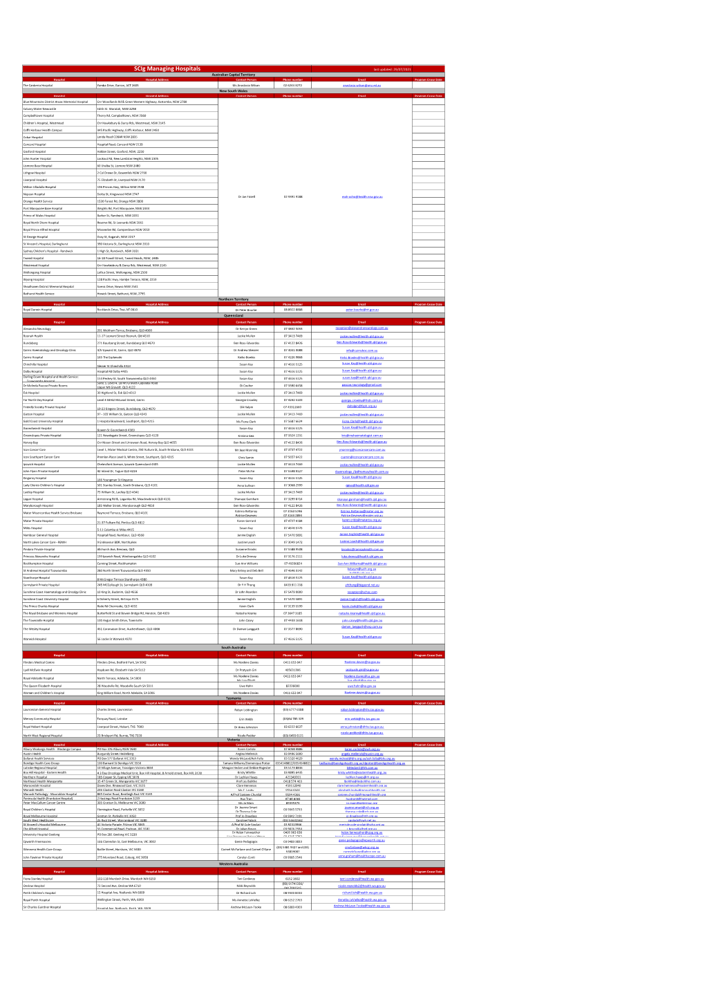 Hospitals Participating in the National Scig Program.Pdf