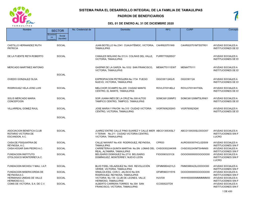 Sistema Para El Desarrollo Integral De La Familia De Tamaulipas Padron De Beneficiarios