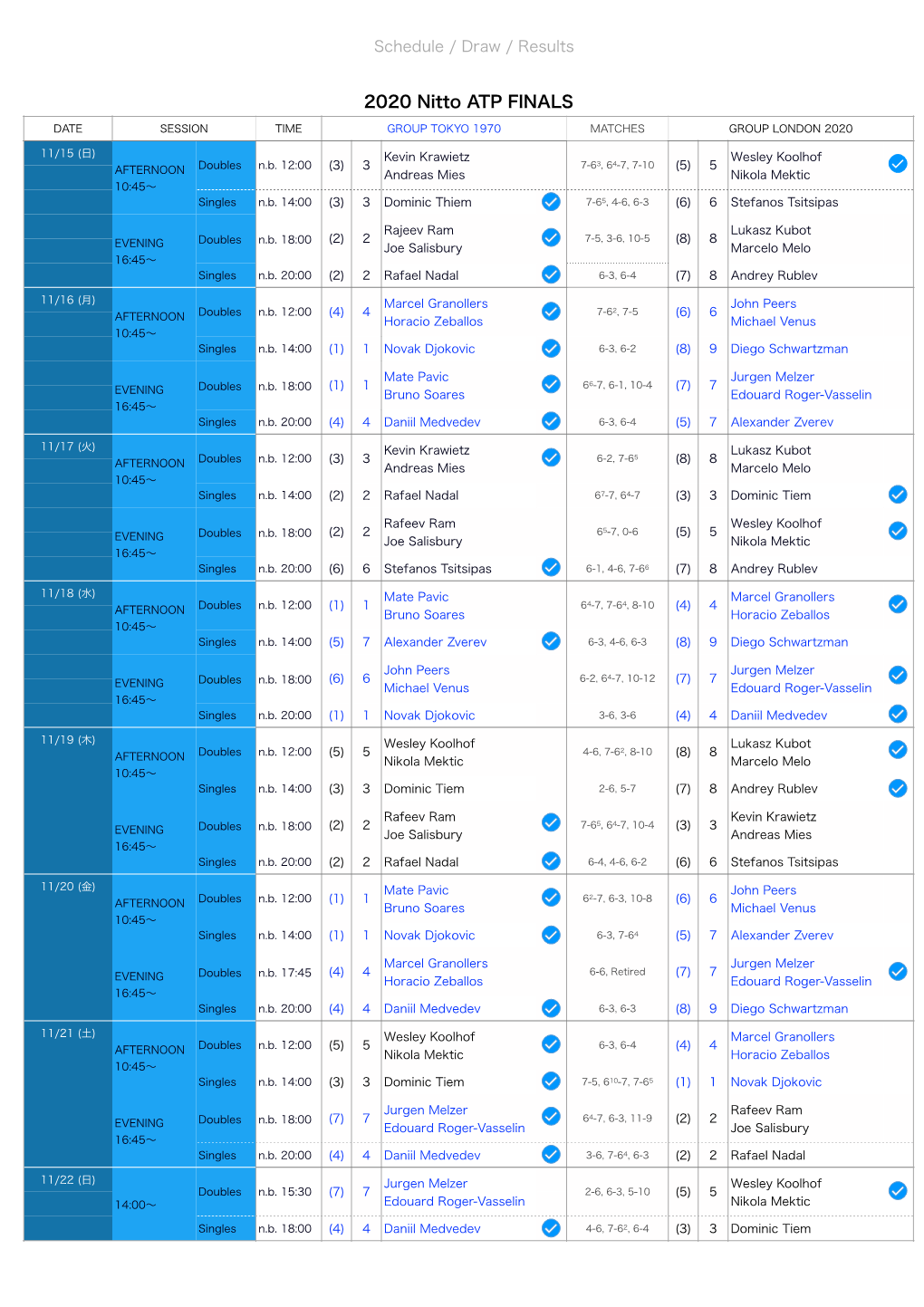 Nitto ATP Finals 2020 Results