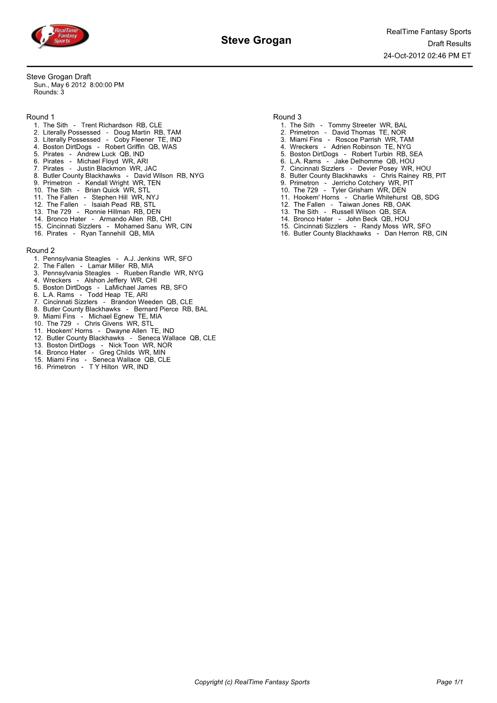 Steve Grogan Draft Results 24-Oct-2012 02:46 PM ET