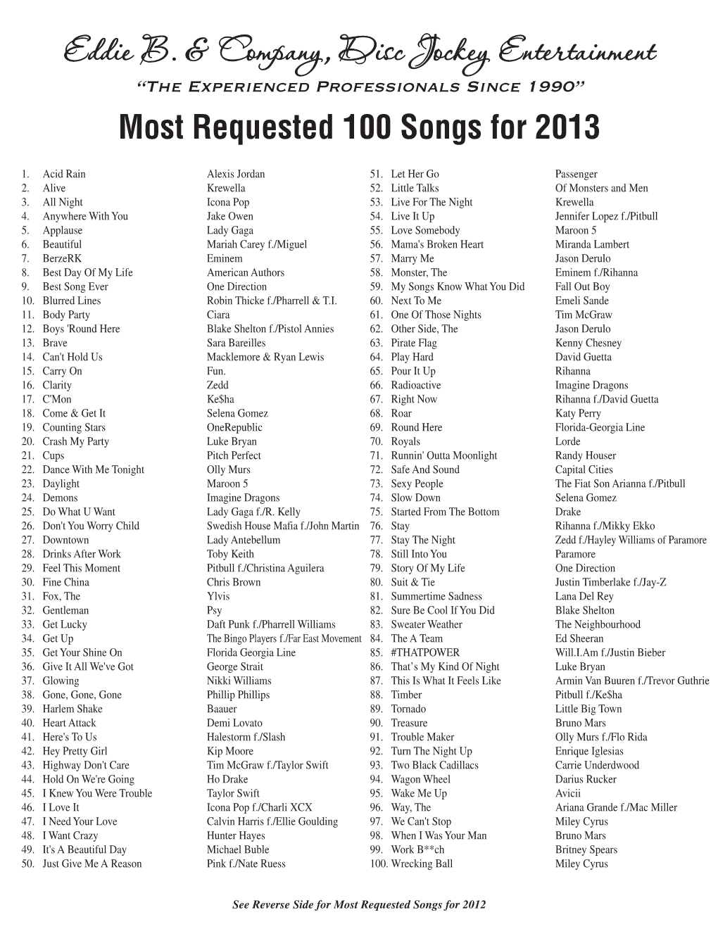 Most Requested 100 Songs for 2013