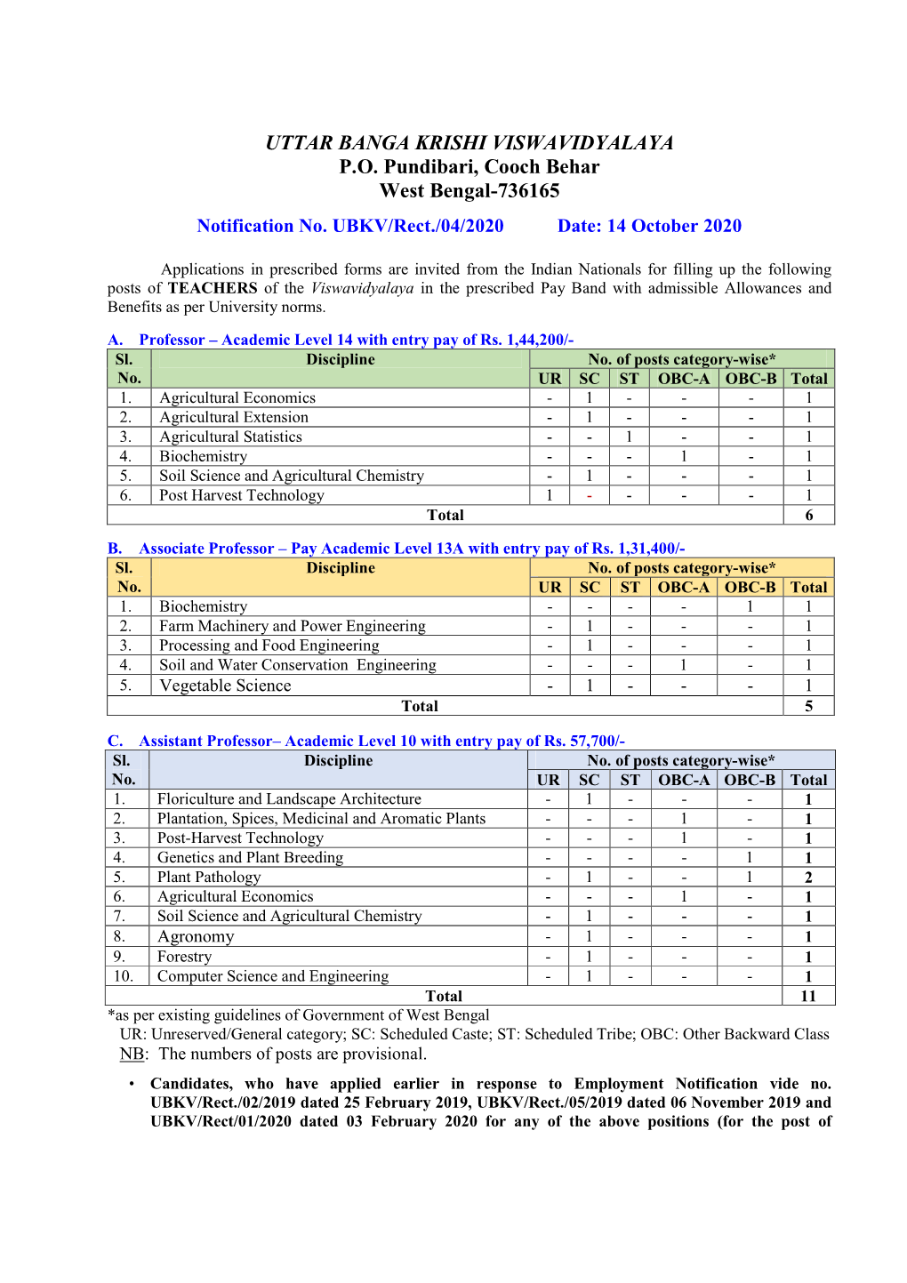 UTTAR BANGA KRISHI VISWAVIDYALAYA P.O. Pundibari, Cooch Behar West Bengal-736165