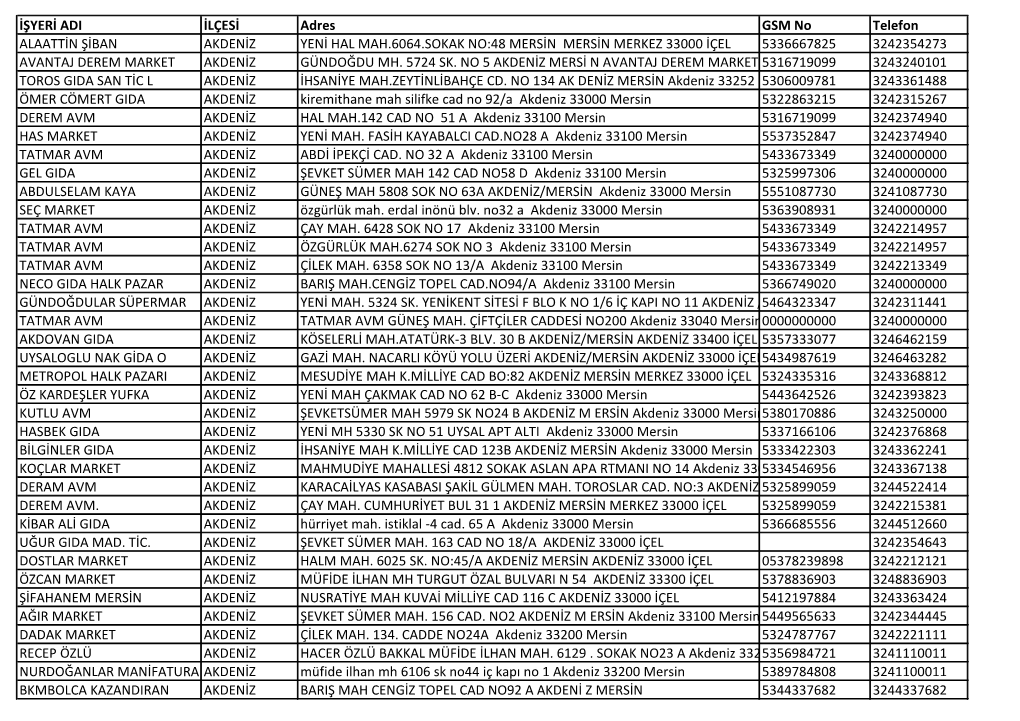 İŞYERİ ADI İLÇESİ Adres GSM No Telefon ALAATTİN ŞİBAN AKDENİZ