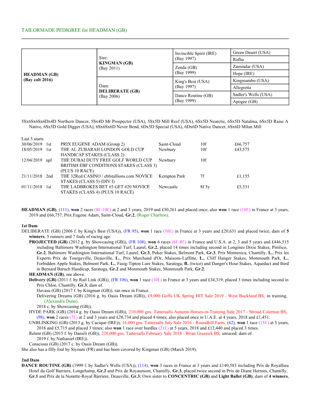 TAILORMADE PEDIGREE for HEADMAN (GB)