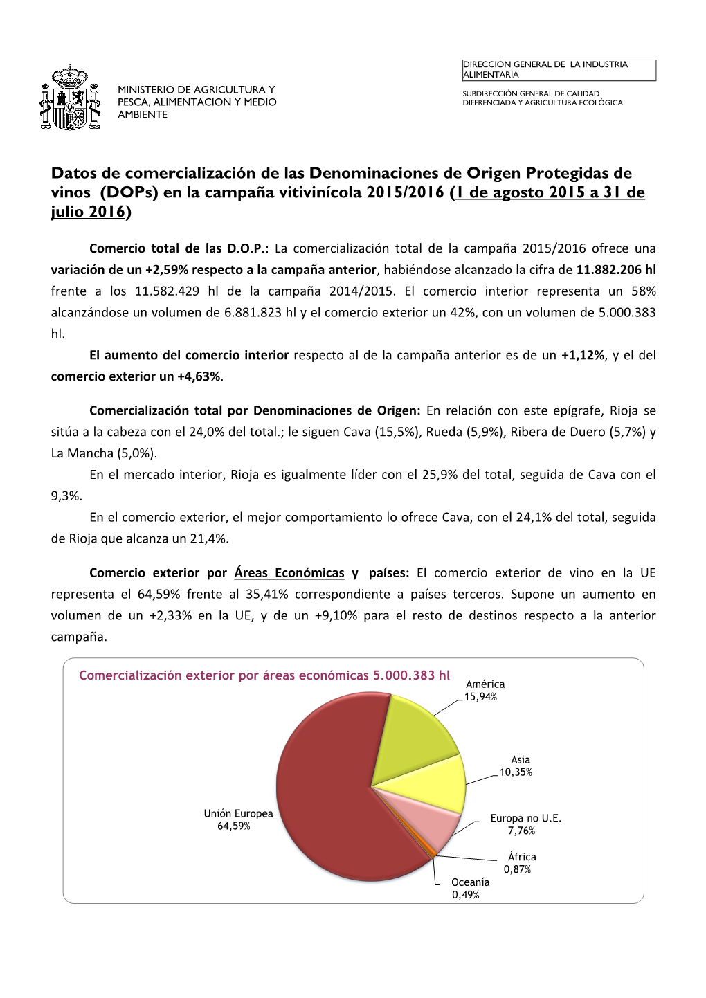 Datos De Comercialización De Las Denominaciones De Origen Protegidas De Vinos (Dops) En La Campaña Vitivinícola 2015/2016 (1 De Agosto 2015 a 31 De Julio 2016)
