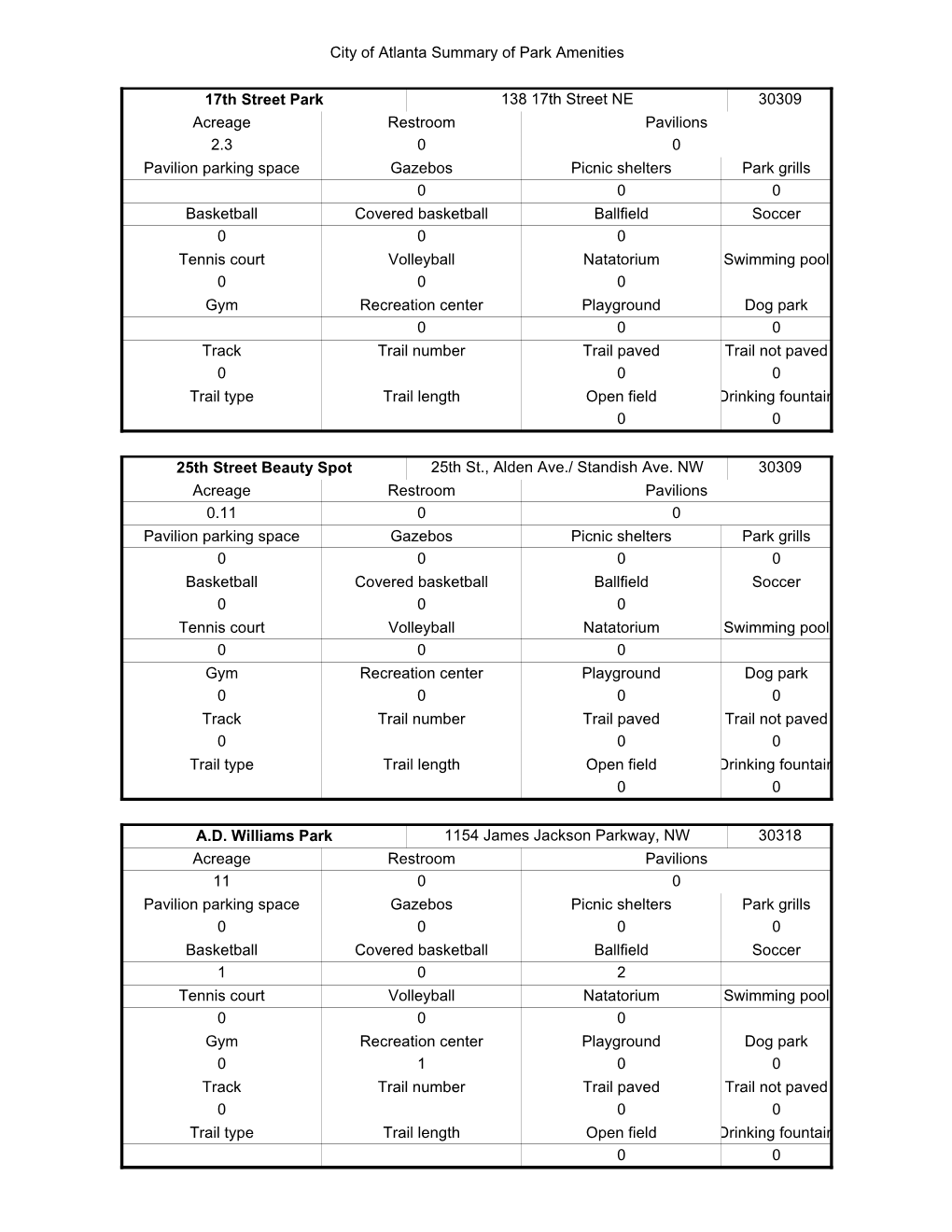 Park Inventory, Amenities1