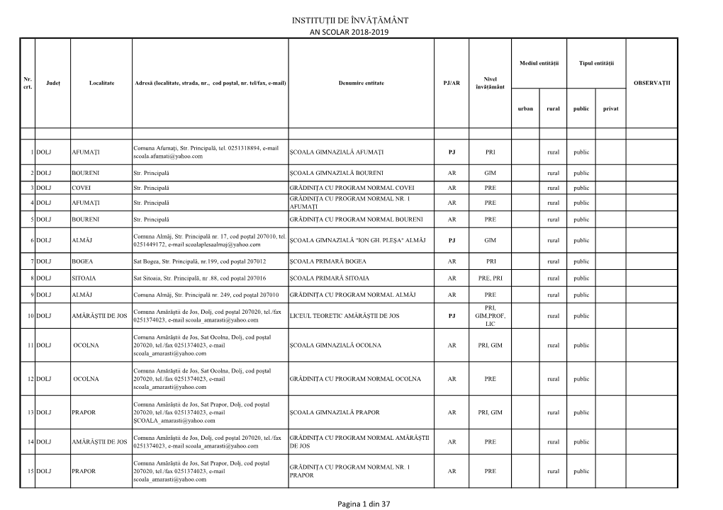 INSTITUȚII DE ÎNVĂȚĂMÂNT an SCOLAR 2018-2019 Pagina 1 Din 37