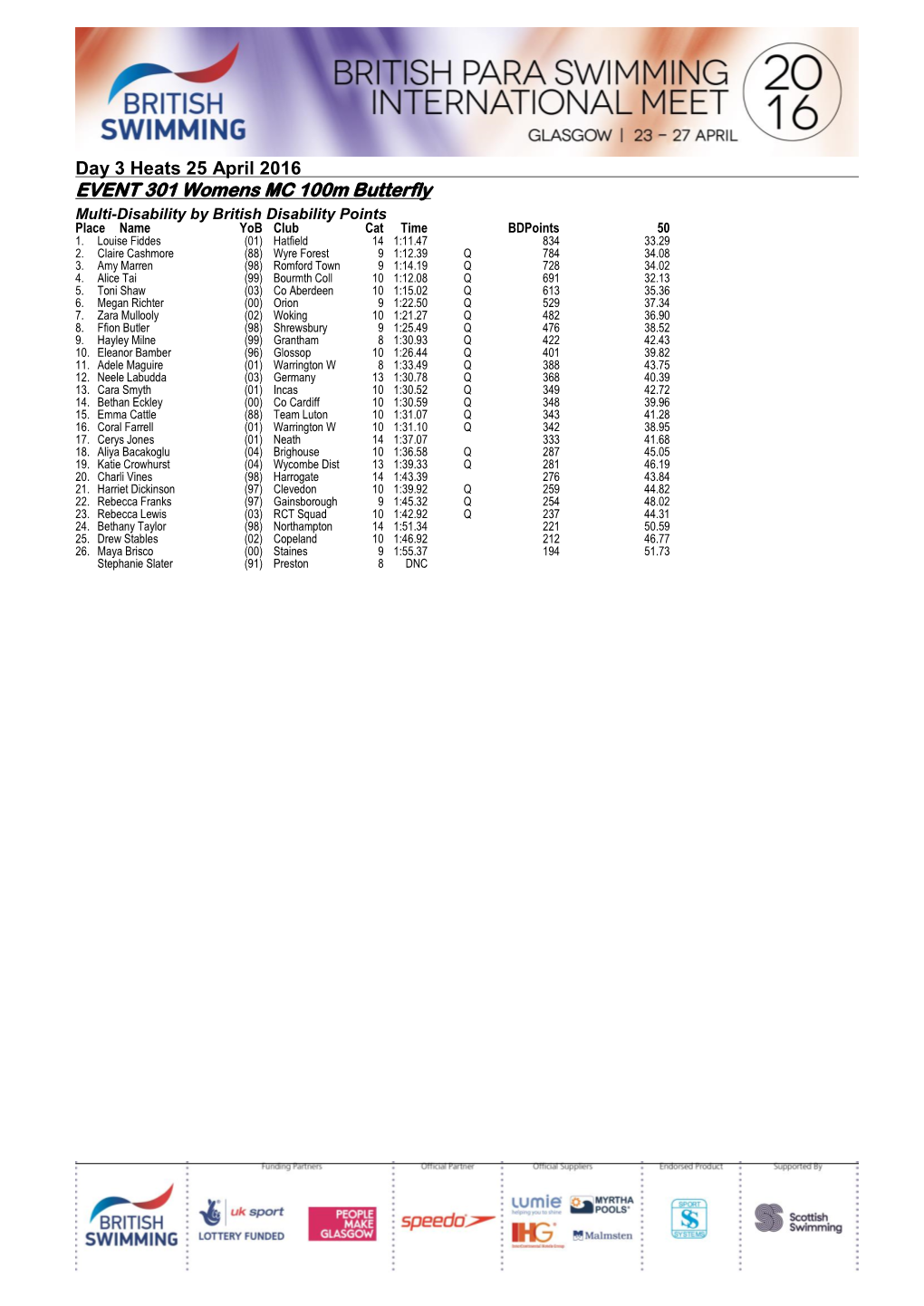 2016 British Para-Swimming International Day 3 Prelims