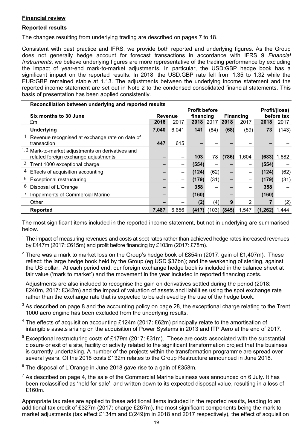 Financial Review Reported Results the Changes Resulting from Underlying Trading Are Described on Pages 7 to 18. Consistent With