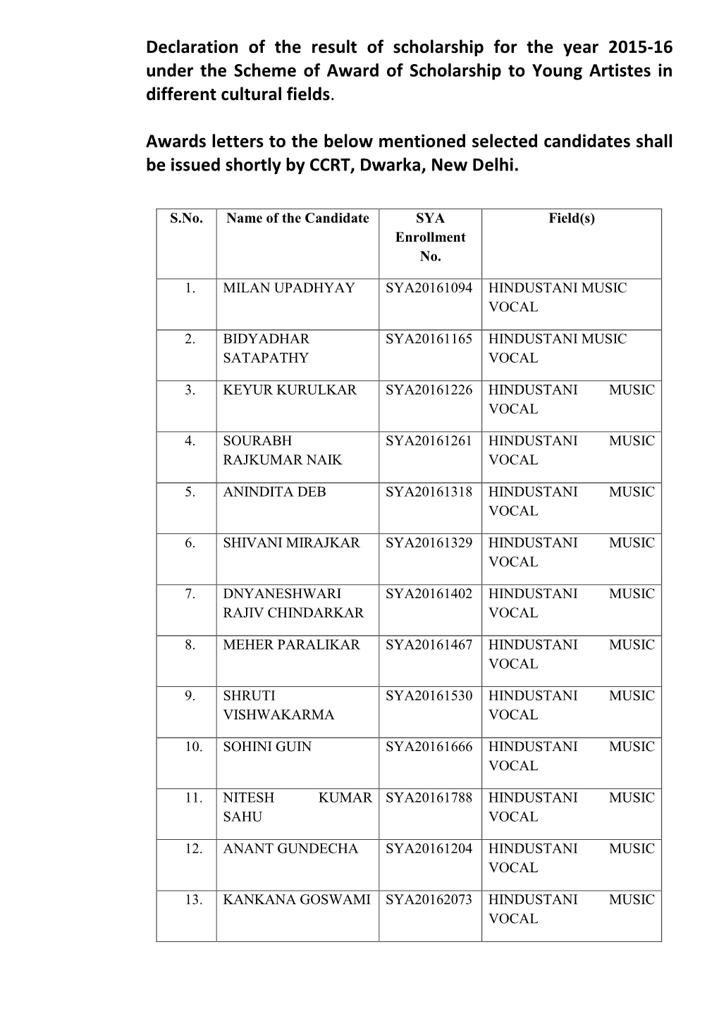 Declaration of the Result of Scholarship for the Year 2015‐16 Under the Scheme of Award of Scholarship to Young Artistes in Different Cultural Fields