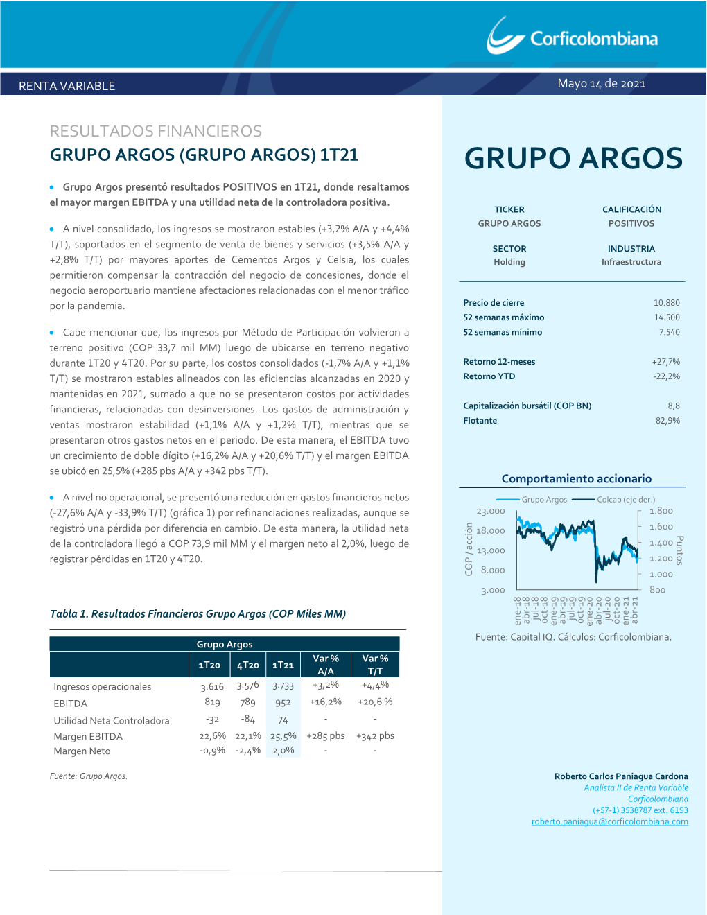 GRUPO ARGOS (GRUPO ARGOS) 1T21 GRUPO ARGOS • Grupo Argos Presentó Resultados POSITIVOS En 1T21, Donde Resaltamos